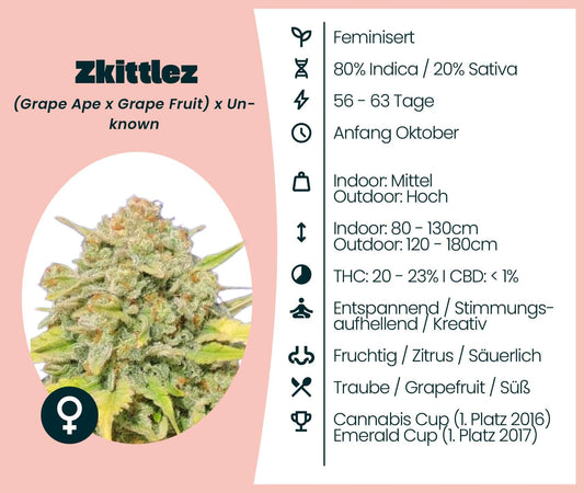 Zkittlez cannabis strain information with characteristics and awards, including hybrid genetics and THC levels.