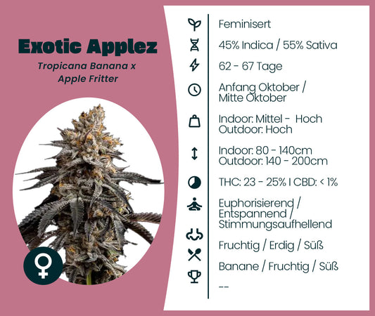 Exotic Applez