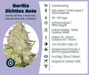 Gorilla Zkittlez Automatic