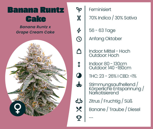 Banana Runtz Cake
