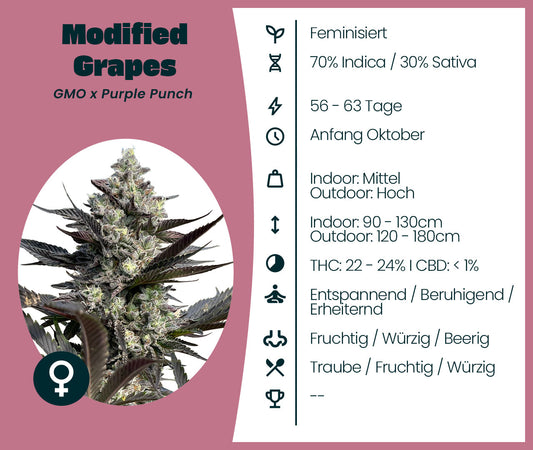 Modified Grapes