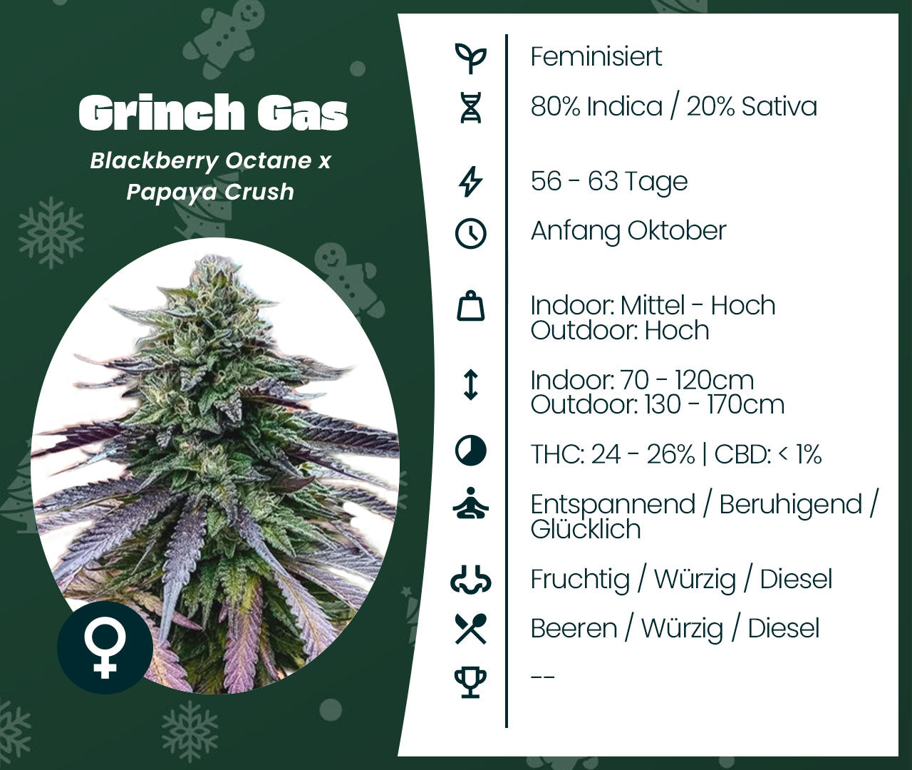 Grinch Gas
