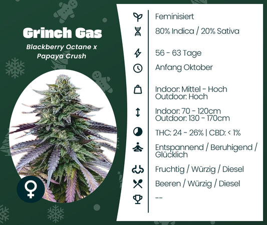 Grinch Gas